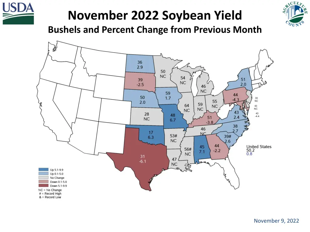 november 2022 soybean yield bushels and percent