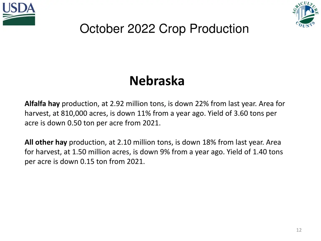 october 2022 crop production