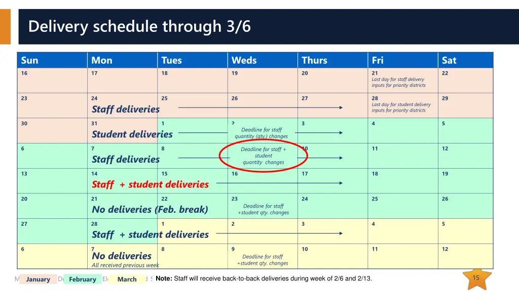 delivery schedule through 3 6