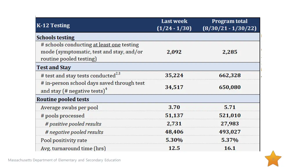 k 12 testing covid positive page view