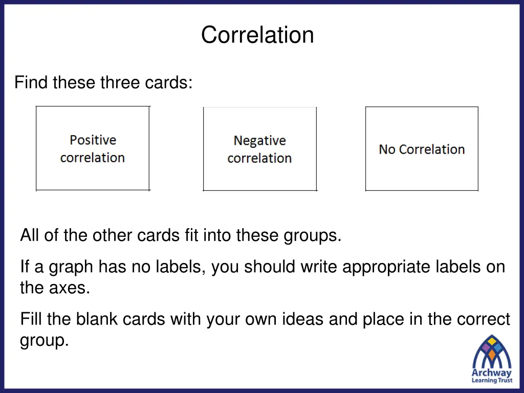 correlation 1