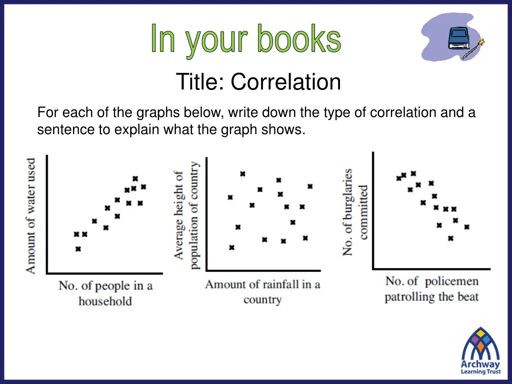 in your books title correlation