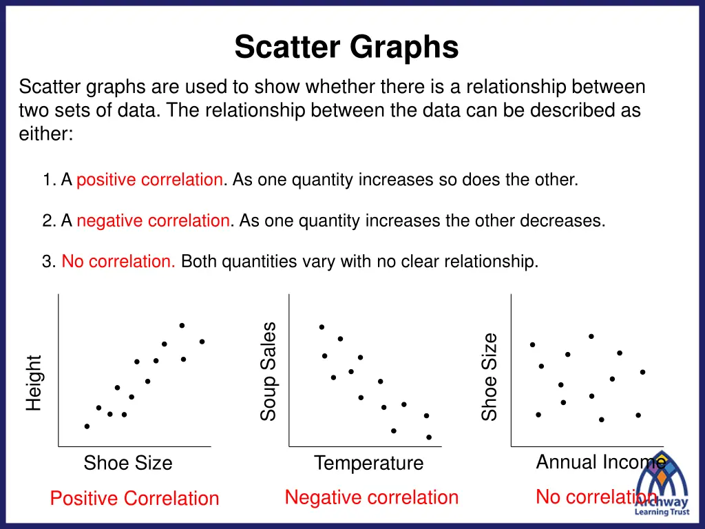 scatter graphs 1