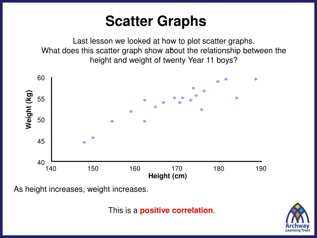 scatter graphs