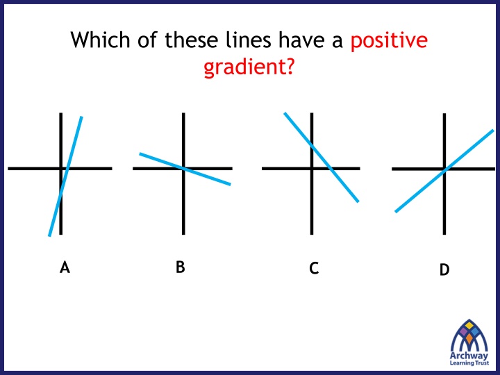 which of these lines have a positive gradient