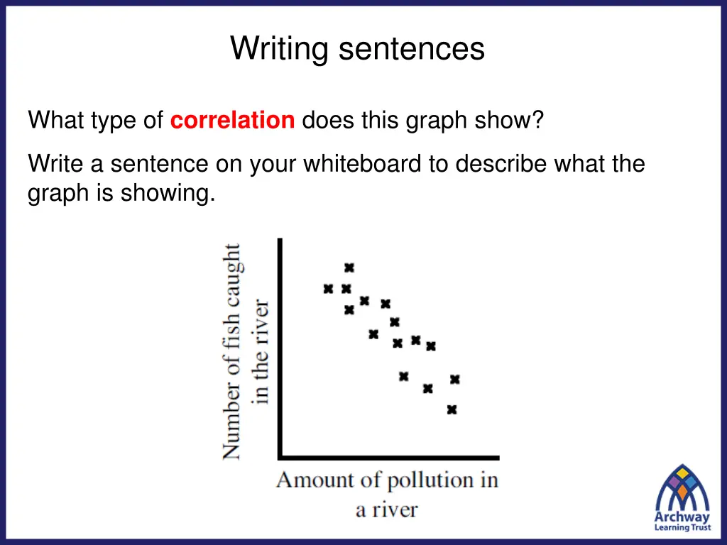 writing sentences 1