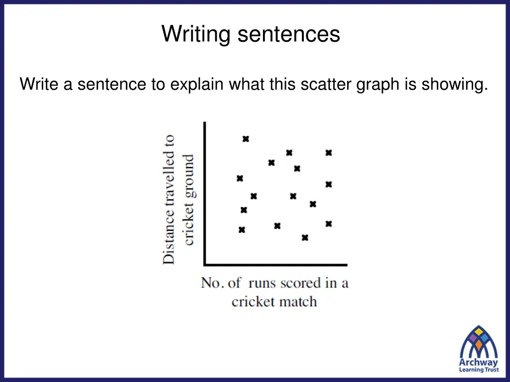 writing sentences 2