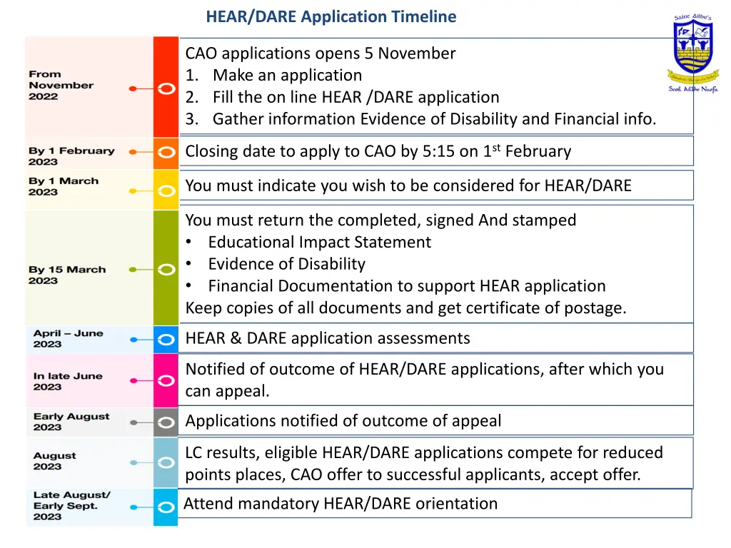 hear dare application timeline