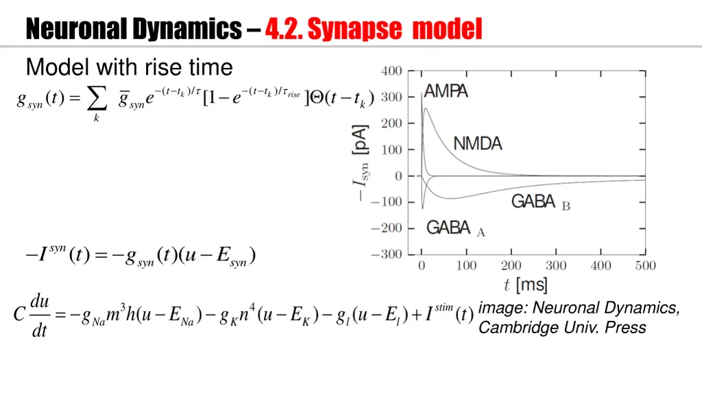 neuronal dynamics 4 2 synapse model model with