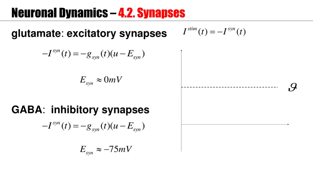 neuronal dynamics 4 2 synapses 3