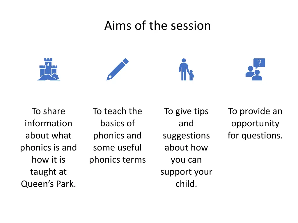 aims of the session