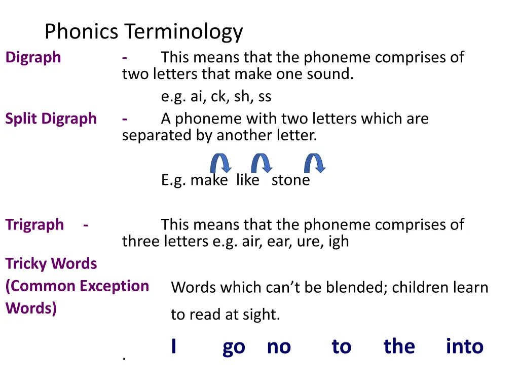 phonics terminology digraph two letters that make