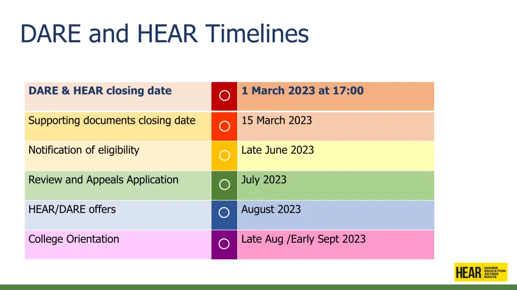 dare and hear timelines