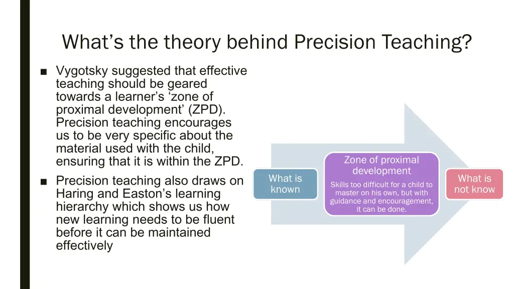 what s the theory behind precision teaching