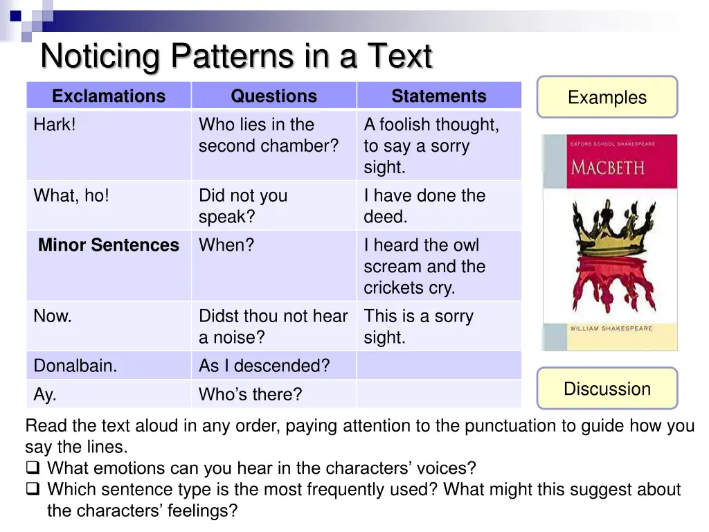 noticing patterns in a text