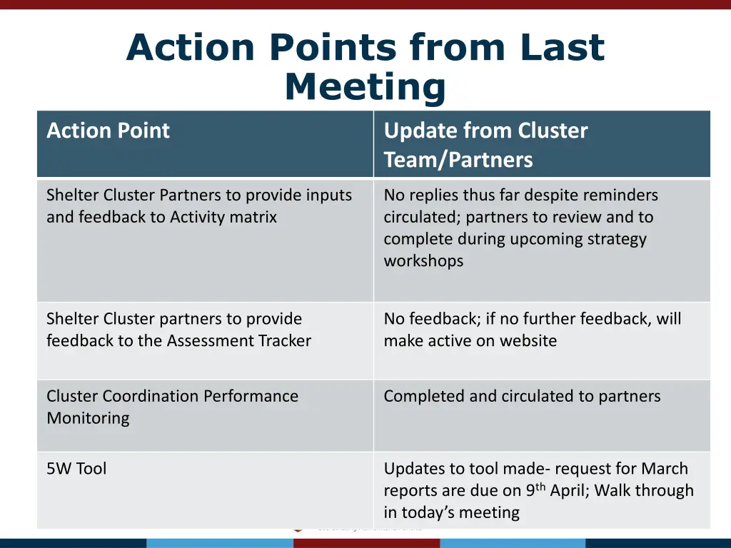 action points from last meeting