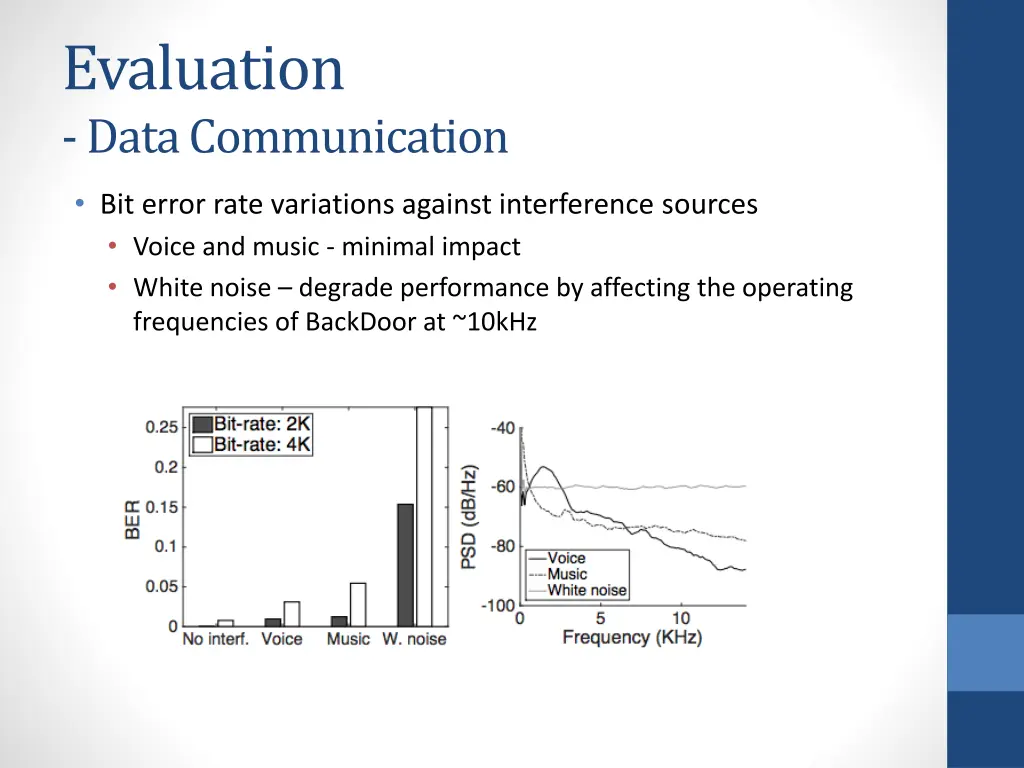 evaluation data communication 1