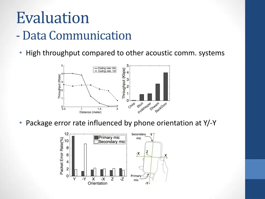 evaluation data communication