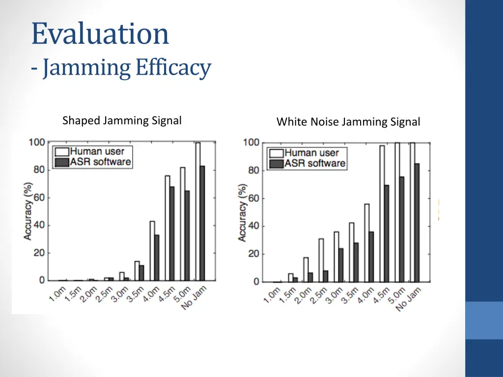 evaluation jamming efficacy