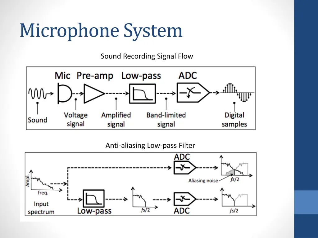 microphone system