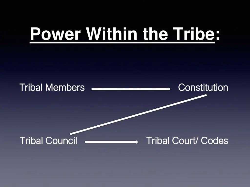 power within the tribe