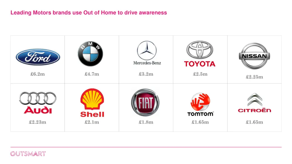 leading motors brands use out of home to drive