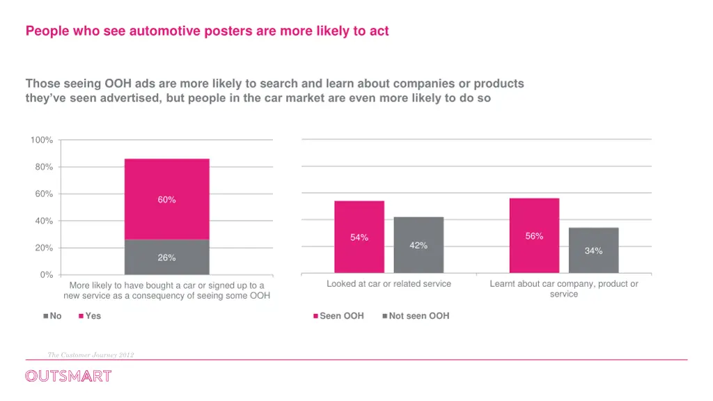 people who see automotive posters are more likely