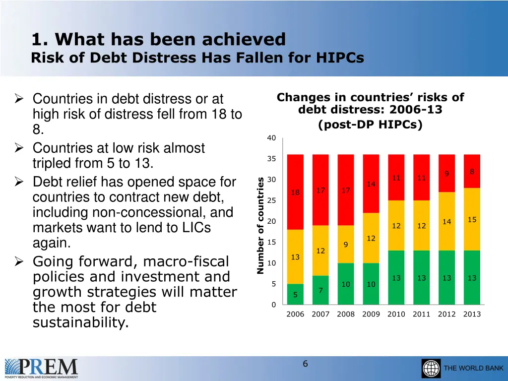 1 what has been achieved risk of debt distress