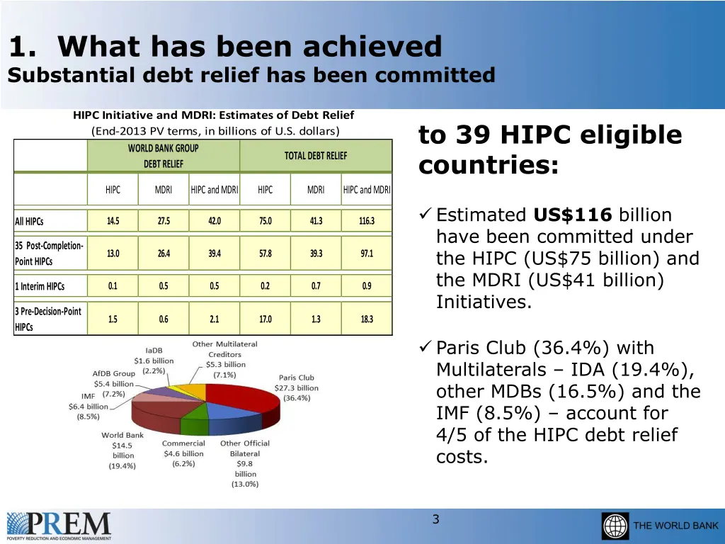 1 what has been achieved substantial debt relief