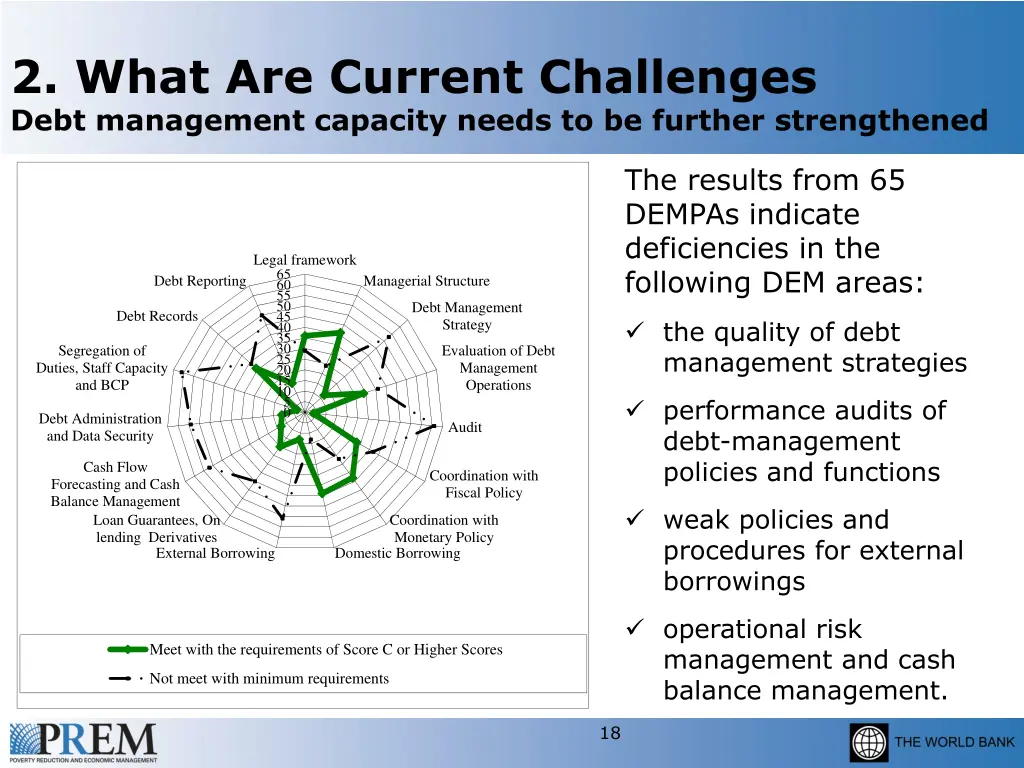 2 what are current challenges debt management