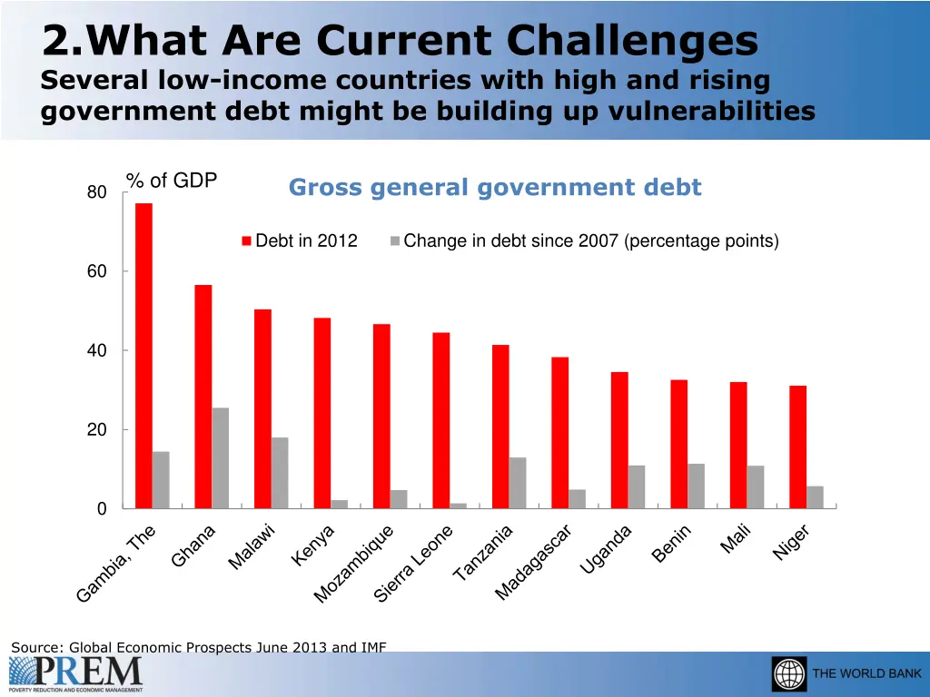 2 what are current challenges several low income