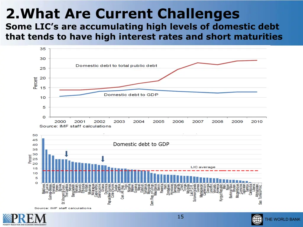 2 what are current challenges some