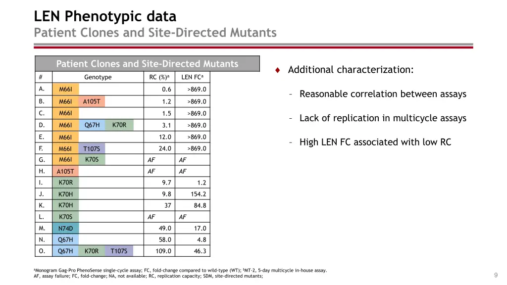 len phenotypic data 1