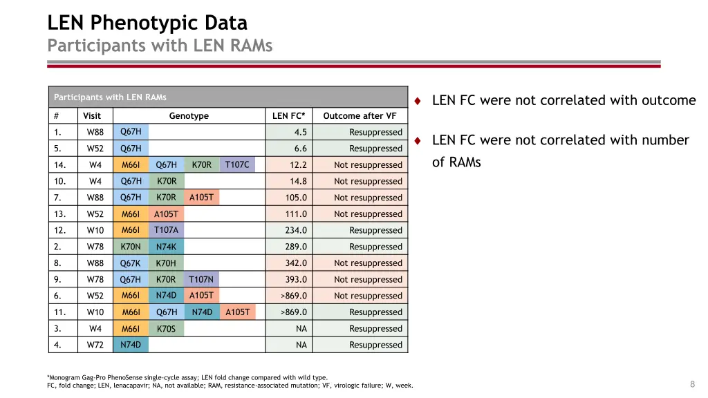 len phenotypic data