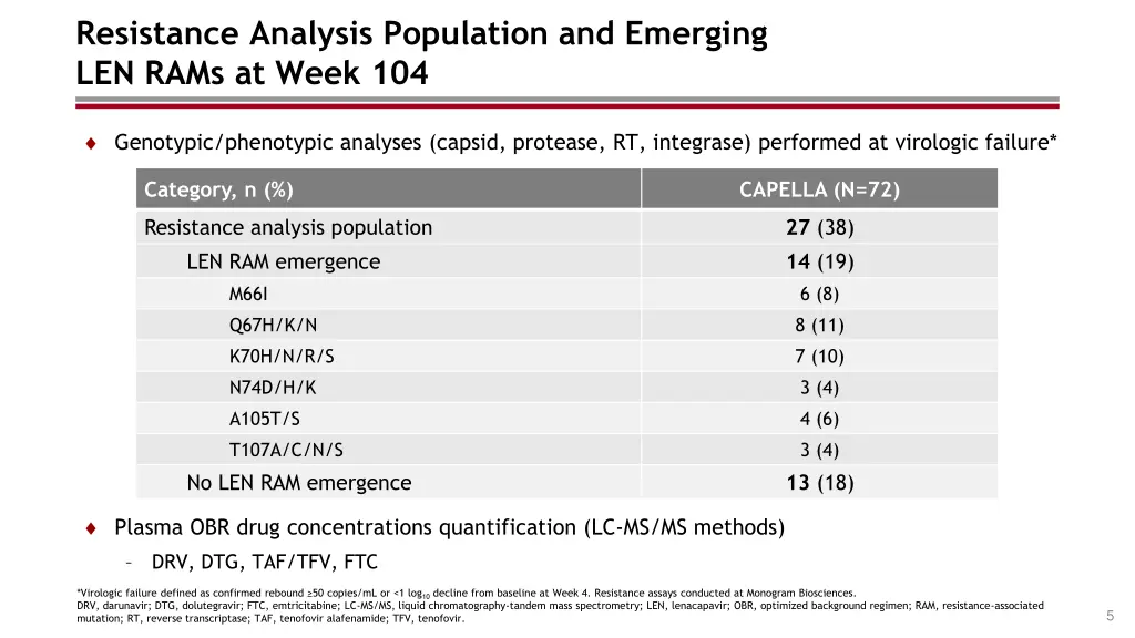 resistance analysis population and emerging