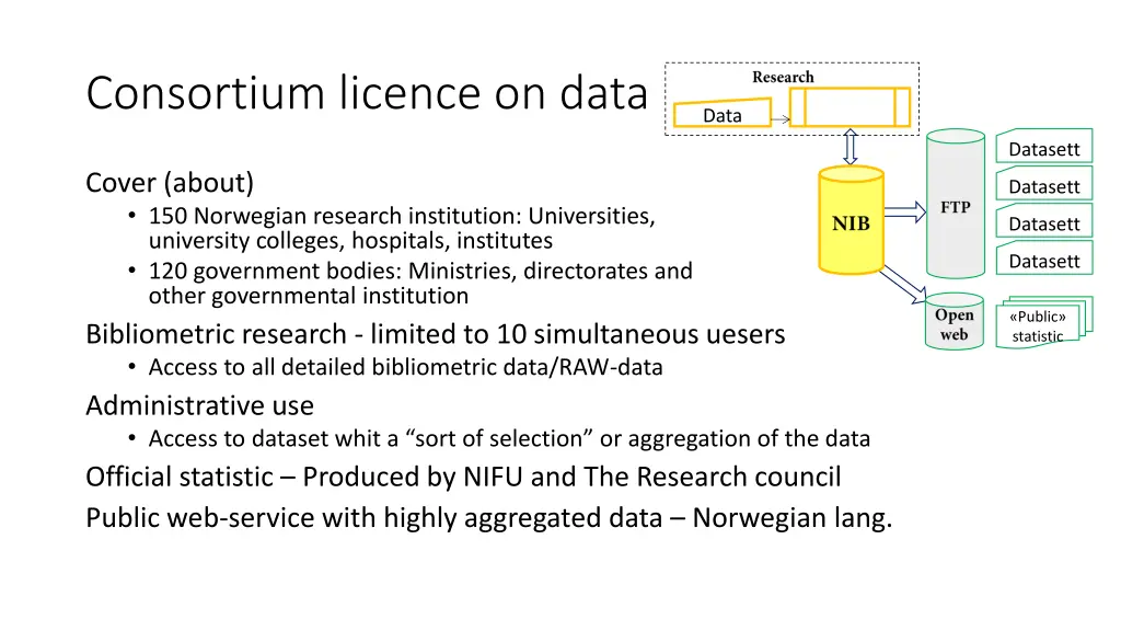 consortium licence on data