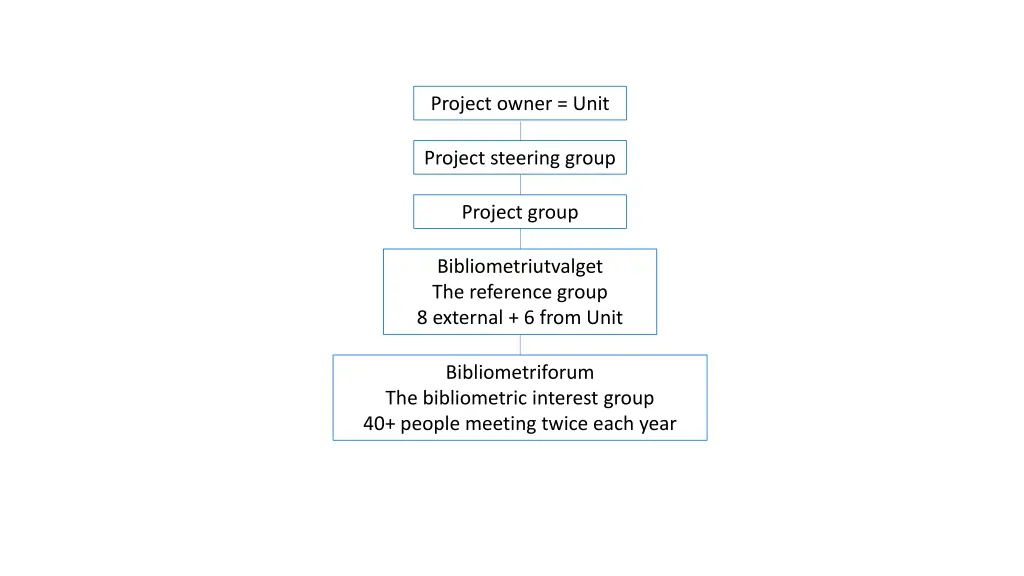 project owner unit