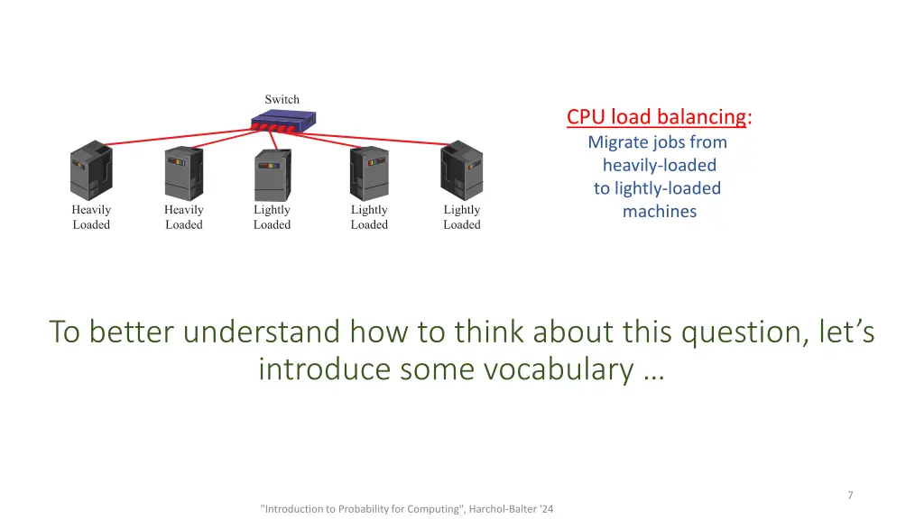 cpu load balancing migrate jobs from heavily