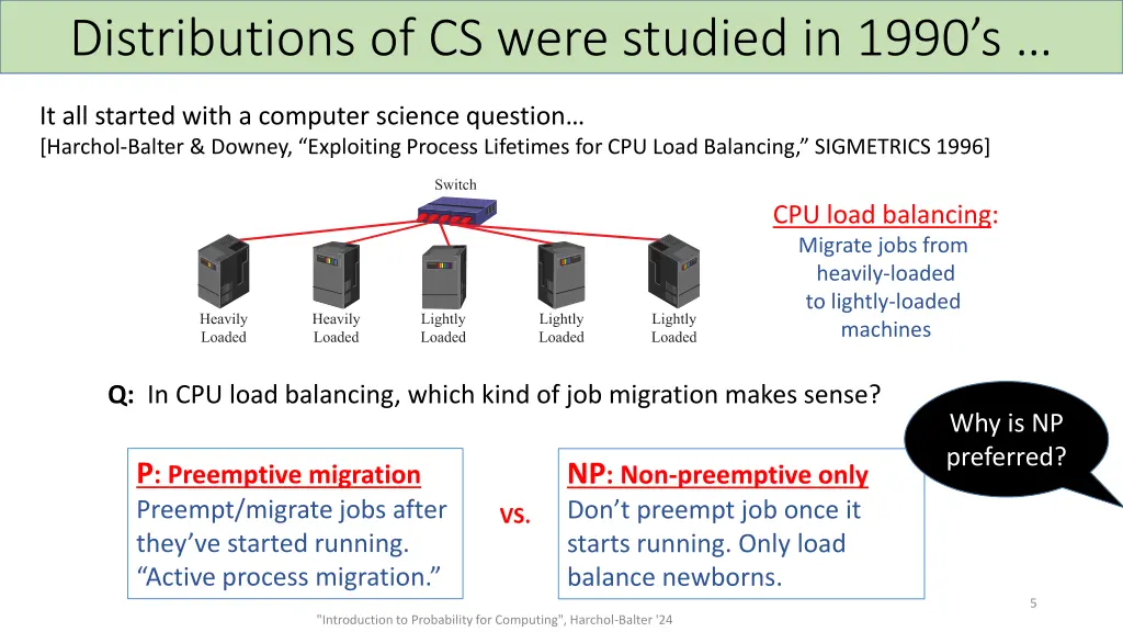 distributions of cs were studied in 1990 s 1