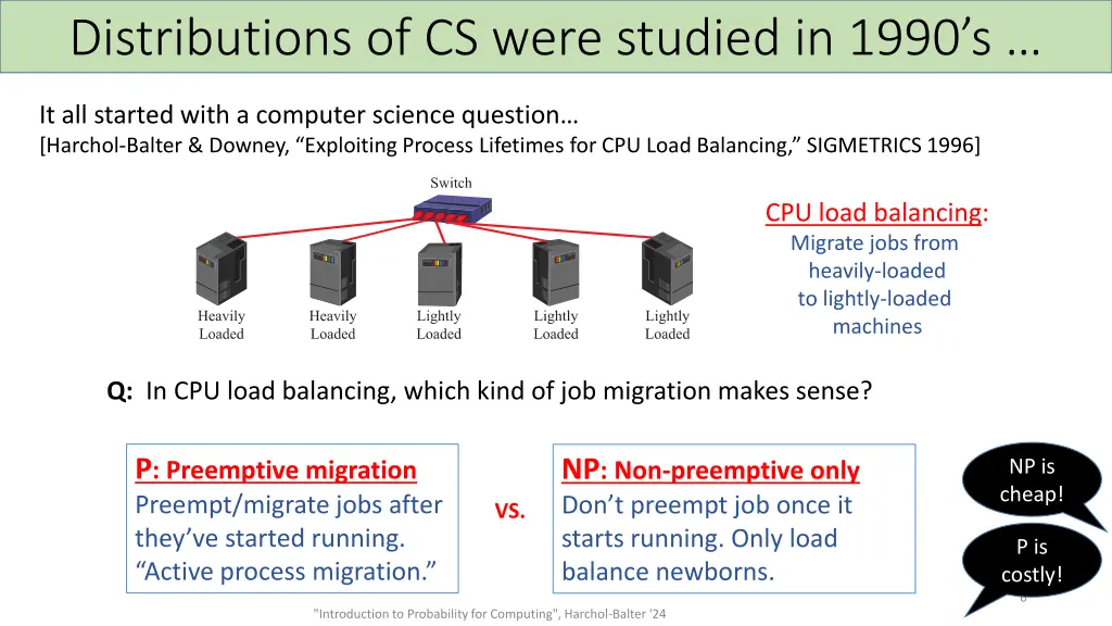 distributions of cs were studied in 1990 s 2