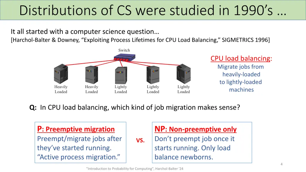 distributions of cs were studied in 1990 s