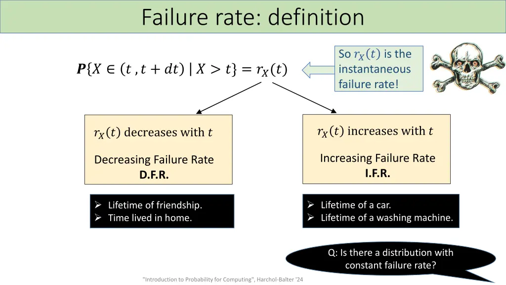 failure rate definition 1