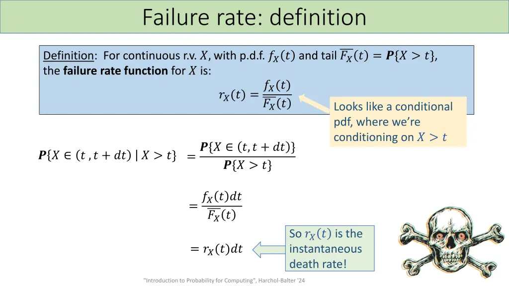 failure rate definition