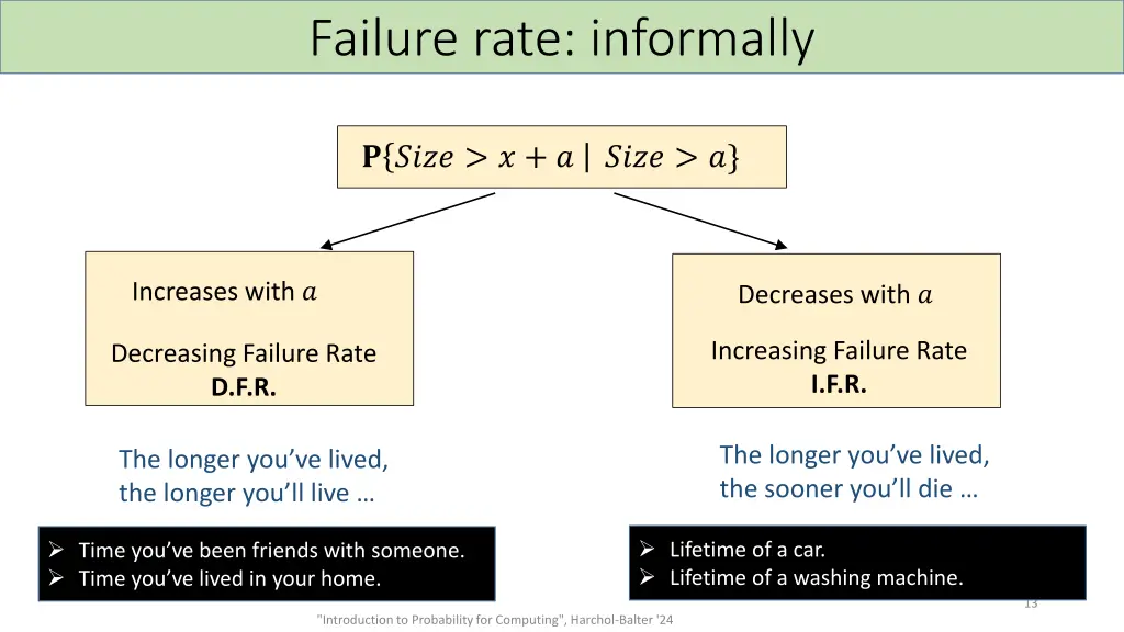 failure rate informally 1