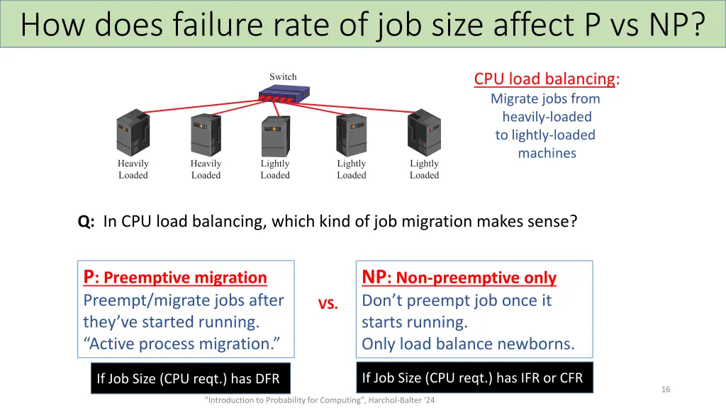 how does failure rate of job size affect p vs np