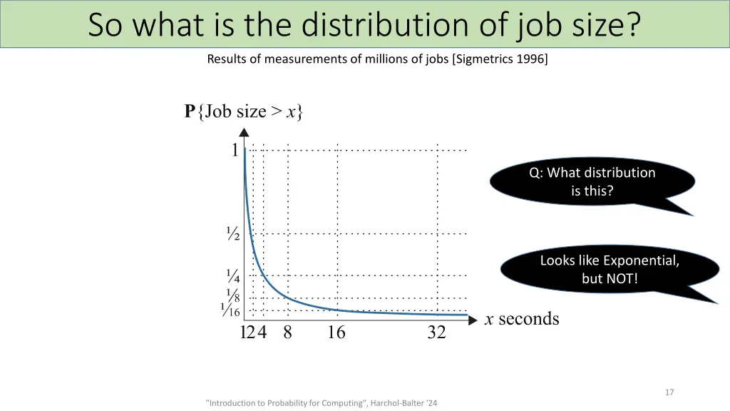 so what is the distribution of job size