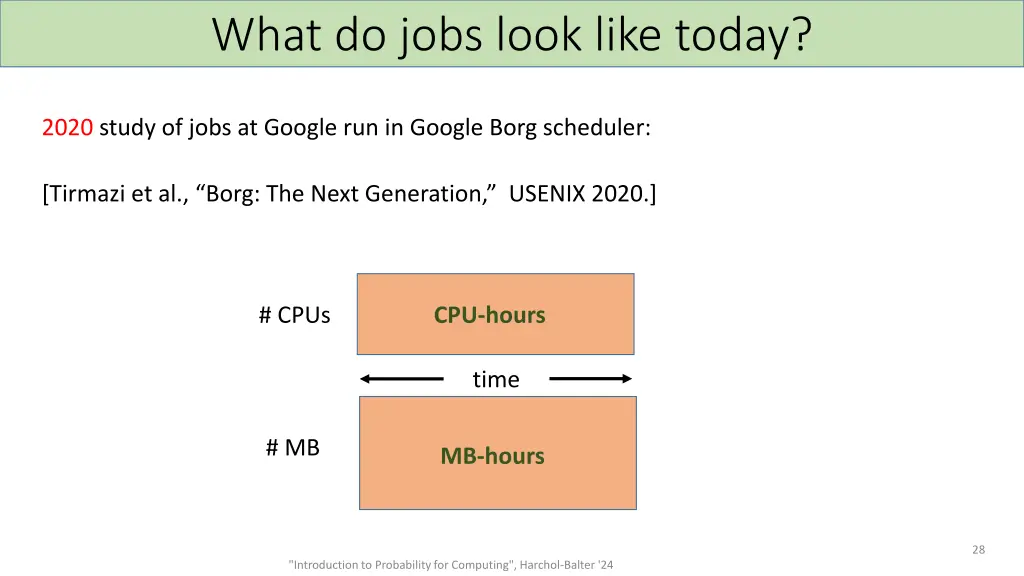 what do jobs look like today