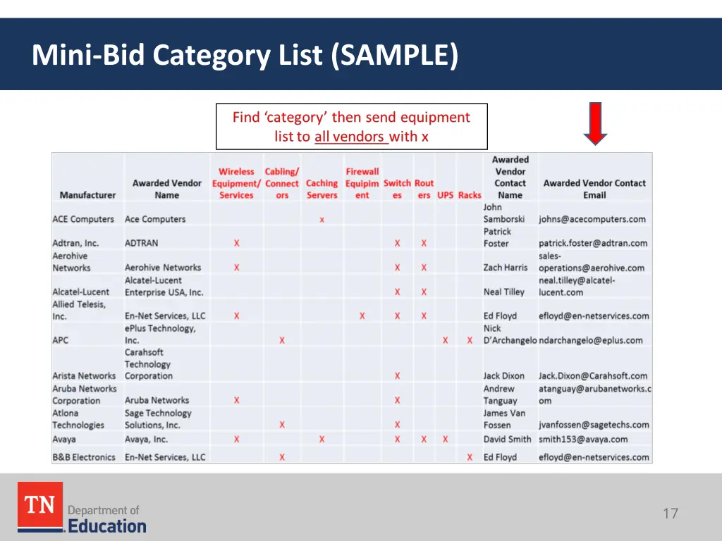 mini bid category list sample