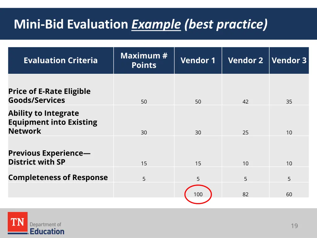 mini bid evaluation example best practice 1