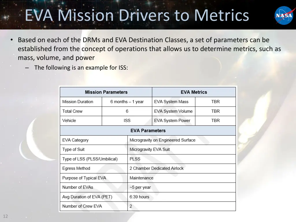 eva mission drivers to metrics